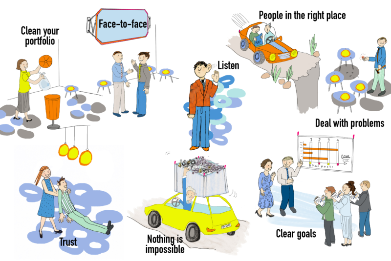 Företagskultur, illustrationer