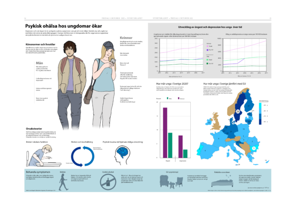 Bilder som förklarar mental ohälsa hos ungdomar. Kartdiagram, färgglada teckningar på kille och tjej och diagram. Informationsgrafik om depression och ångest. grafer. Ikoner.
