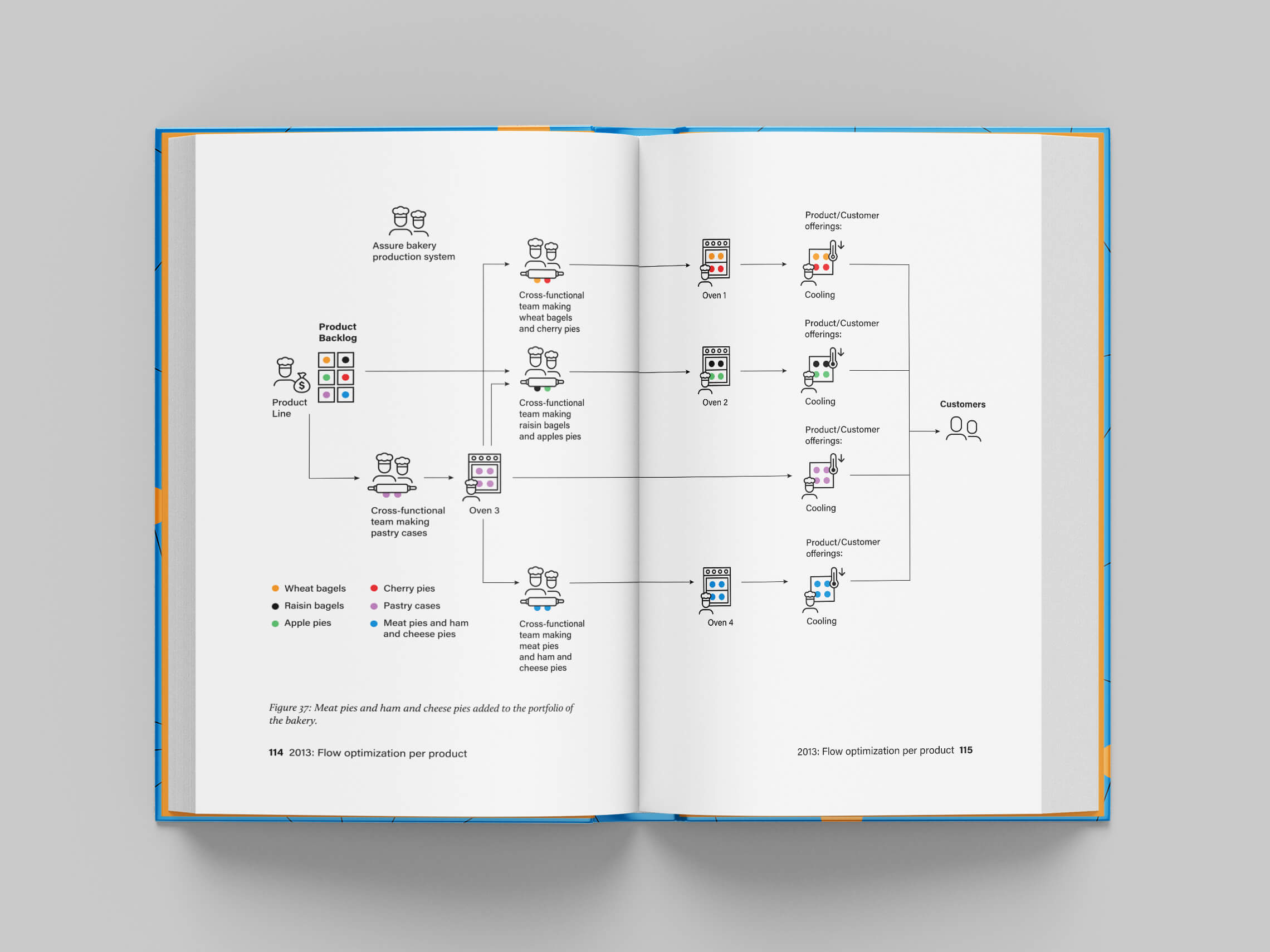 Transforming An Organization Bokformgivning Illustratörcentrum