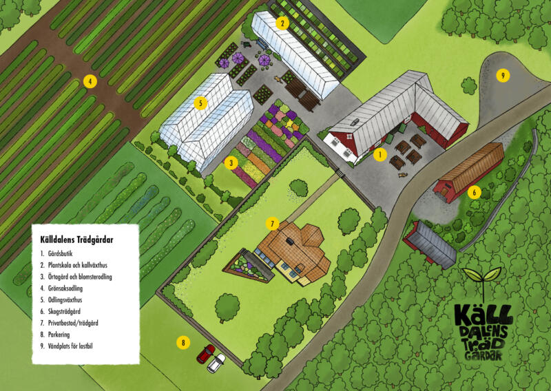 Illustrerad karta över Källdalens Trädgårdar med gårdsbutik, odlingar och parkering.