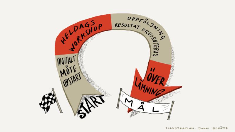 Infographic, infografik, process, visualisera, pil, start, mål, förklara