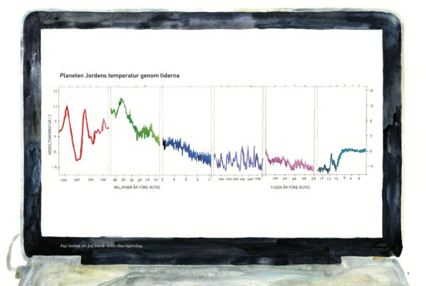 Handmålad graf över jordens temperatur genom historien, skapad i akvarell. Illustrationen visualiserar klimatförändringar över geologisk tid och kombinerar vetenskaplig data med ett poetiskt, konstnärligt uttryck. Verket fungerar som en infografik där klimat, planetära gränser och människans påverkan på jorden gestaltas genom handmålat diagram snarare än digital grafik.