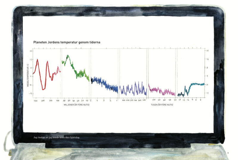 Handmålad graf över jordens temperatur genom historien, skapad i akvarell. Illustrationen visualiserar klimatförändringar över geologisk tid och kombinerar vetenskaplig data med ett poetiskt, konstnärligt uttryck. Verket fungerar som en infografik där klimat, planetära gränser och människans påverkan på jorden gestaltas genom handmålat diagram snarare än digital grafik.