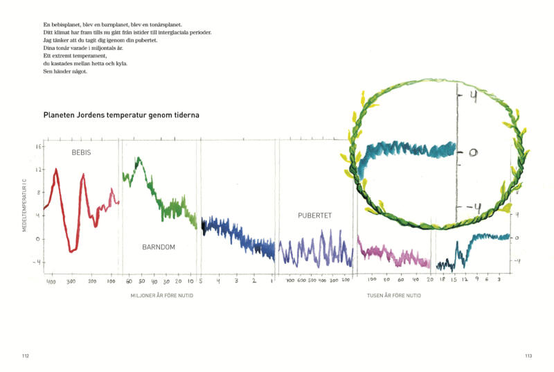 Handmålad graf över jordens temperatur genom historien, skapad i akvarell. Illustrationen visualiserar klimatförändringar över geologisk tid och kombinerar vetenskaplig data med ett poetiskt, konstnärligt uttryck. Verket fungerar som en infografik där klimat, planetära gränser och människans påverkan på jorden gestaltas genom handmålat diagram snarare än digital grafik.