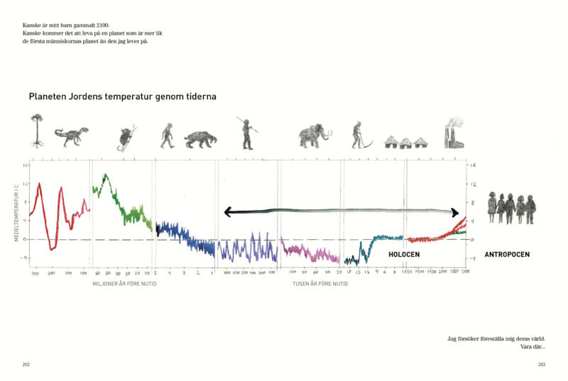Handmålad graf över jordens temperatur genom historien, skapad i akvarell. Illustrationen visualiserar klimatförändringar över geologisk tid och kombinerar vetenskaplig data med ett poetiskt, konstnärligt uttryck. Verket fungerar som en infografik där klimat, planetära gränser och människans påverkan på jorden gestaltas genom handmålat diagram snarare än digital grafik.