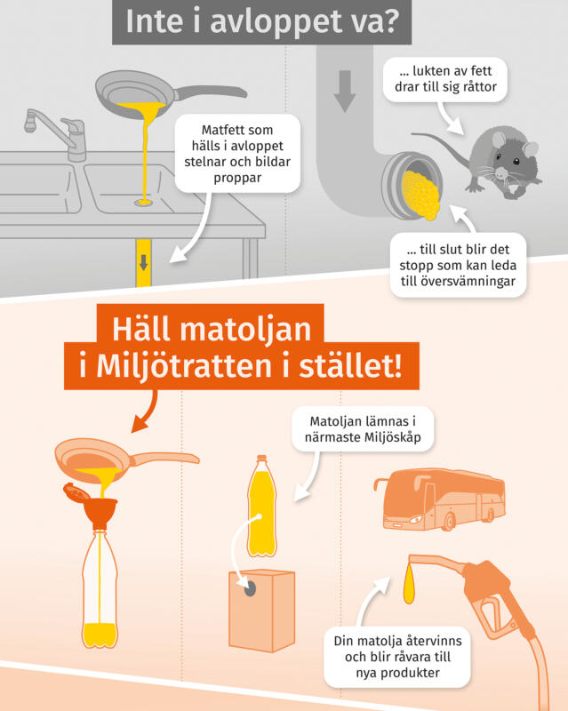 Närbild av roll-up med förklarande grafik för Miljötratten