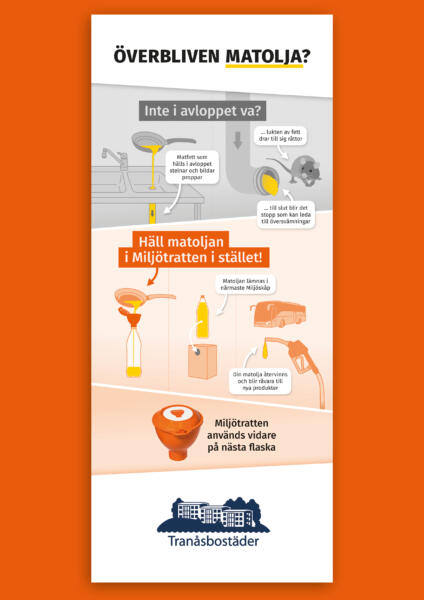 Roll-up med förklarande grafik för Miljötratten