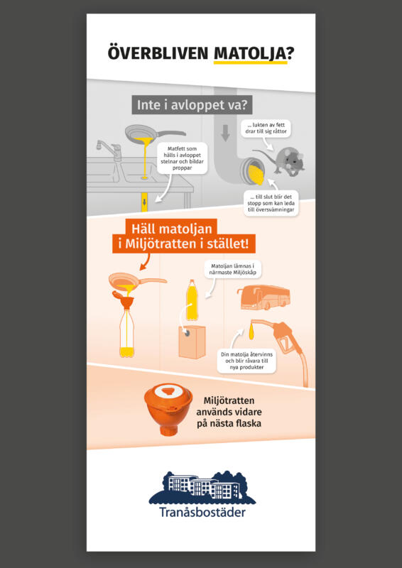 Roll-up med förklarande grafik för Miljötratten