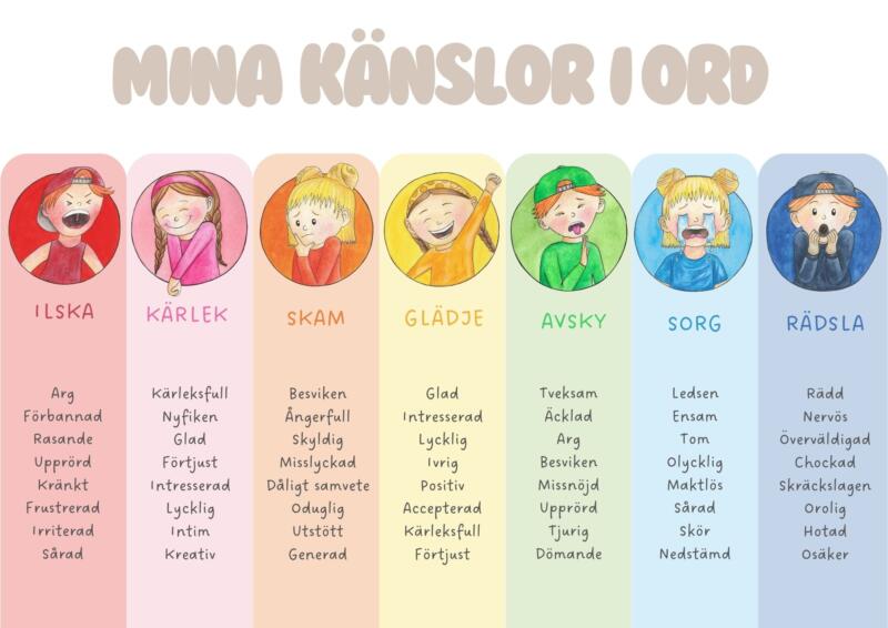 Beskrivning av olika känslor i ord med färgglada illustrationer som visar hur känslan ser ut.