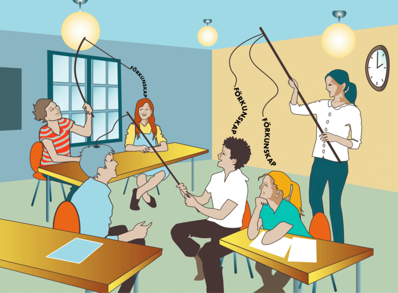 Lärande, språkundervisning i klassrum, pedagogik, elever och kunskap