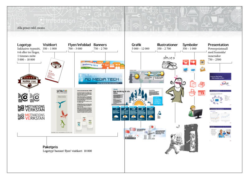 Bild på uppslag till A5-folder som visar information och priser för olika produkter och tjänster
