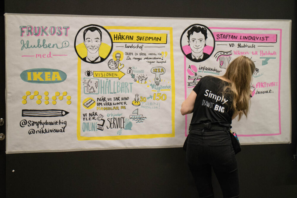 Analogt ritad live teckning på ett event för IKEA, gjord av en mötestecknare.  Livetecknare, live scribing eller graphic recording används för att få en tydlig översikt av innehållet från ett möte, konferens eller workshop och det blir lätt att dela med sig av insikter och minnas mer.