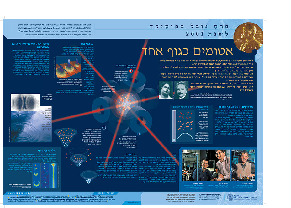 Nobel prize, Hebrew version by Gidon Avraham, Linguistrator AB
