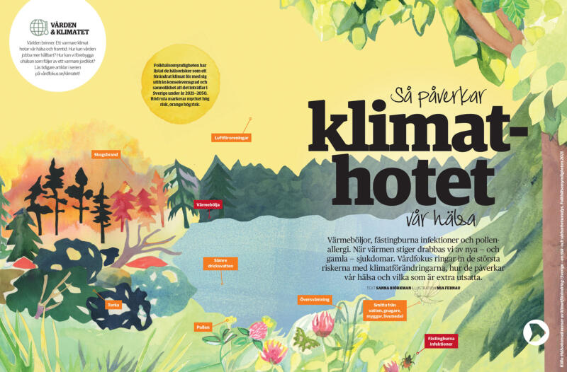 Skogsbränder. Sommar. Torka. Klimatkrisen. Vattenförbrukning. Vattenförsörjningen. Skogsområde. Brandonråde. Eldningsförbud. Skog och mark. Tbe. Badstrand. Sommarsverige. Värmebölja. Pollenallergi. Fästingburna infektioner. Klöverblommor. Illustratör. 