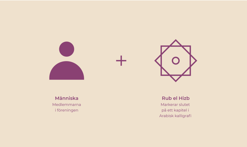 Bild som visar hur symbolen i logotypen är uppbyggd