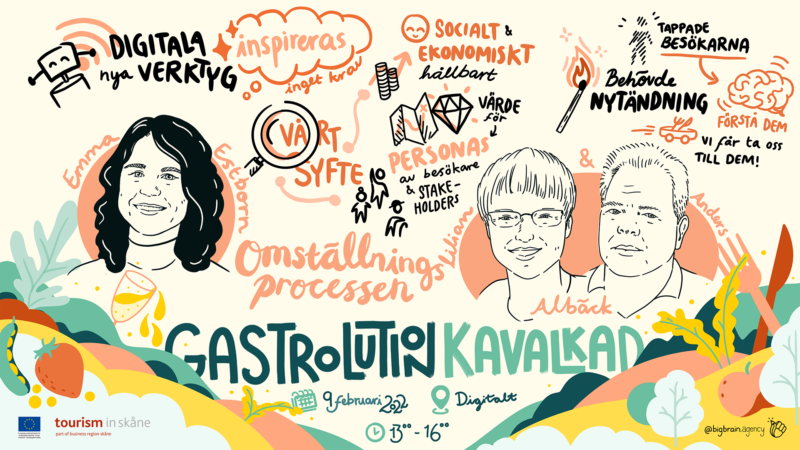 Digitalt ritad live teckning från en konferens om hållbarhet och turism, gjord av en mötestecknare.  Livetecknare, live scribing eller graphic recording används för att få en tydlig översikt av innehållet från ett möte, konferens eller workshop och det blir lätt att dela med sig av insikter och minnas mer.