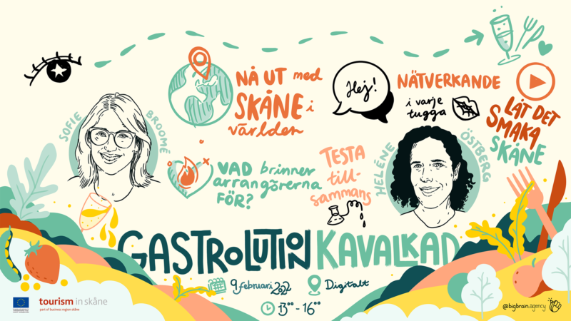 Digitalt ritad live teckning från en konferens om hållbarhet och turism, gjord av en mötestecknare.  Livetecknare, live scribing eller graphic recording används för att få en tydlig översikt av innehållet från ett möte, konferens eller workshop och det blir lätt att dela med sig av insikter och minnas mer.
