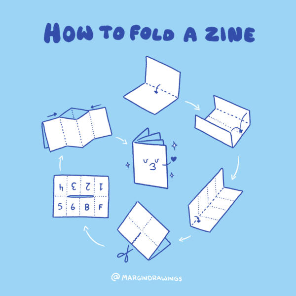 Visuella instruktioner för hur man viker ett zine