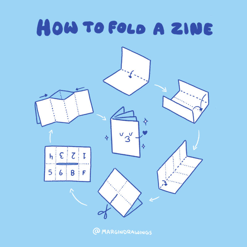 Visuella instruktioner för hur man viker ett zine