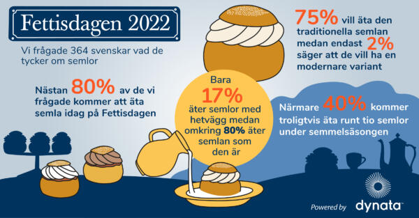 infografik och illustration
