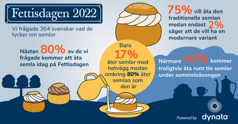 infografik och illustration
