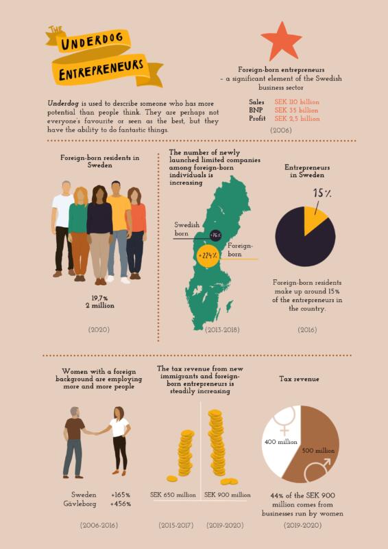 infografik