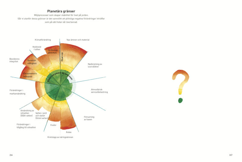Handmålad infografik som visualiserar de planetära gränserna enligt Stockholm Resilience Centre. Illustrationen kombinerar vetenskaplig forskning om klimat, biodiversitet och jordens ekologiska gränser med ett konstnärligt, handgjort uttryck. Verket fungerar som en pedagogisk bild som gör komplex miljödata tillgänglig genom konst, diagram och visuell berättelse.