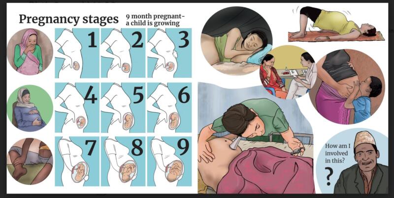 uppslag från häftet Birth Gnosjö Global. Alla stadier av graviditet samt andra situationer kvinnor är med om i sin graviditet. 